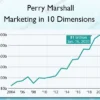Marketing in 10 Dimensions – Perry Marshall Marketing in 10 Dimensions – Perry Marshall